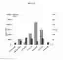Fig. 22 - Systems and Methods for Nucleic Acid Expression In Vivo