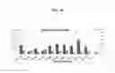 Fig. 25 - Systems and Methods for Nucleic Acid Expression In Vivo