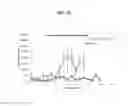 Fig. 27 - Systems and Methods for Nucleic Acid Expression In Vivo