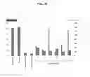 Fig. 29 - Systems and Methods for Nucleic Acid Expression In Vivo
