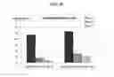 Fig. 30 - Systems and Methods for Nucleic Acid Expression In Vivo