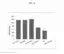 Fig. 33 - Systems and Methods for Nucleic Acid Expression In Vivo