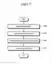 Fig. 08 - VEHICLE CONTROL DEVICE AND METHOD THEREFOR