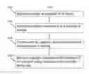 Fig. 01 - Conditional online-based risk advisory system (COBRAS)