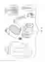Fig. 06 - Multi-Functional Water Bottle