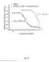 Fig. 43 - Substituted imidazolopyrazine compounds and methods of using same