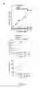 Fig. 67 - Substituted imidazolopyrazine compounds and methods of using same