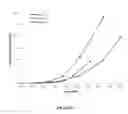 Fig. 02 - Polyimide dispersants and methods of making and using thereof