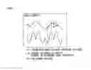 Fig. 06 - Nonlinear optically active copolymer into which alicyclic group has been introduced