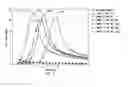 Fig. 06 - Hydration performance of microcellulose in cement