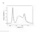 Fig. 04 - Light-converting material