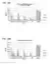 Fig. 15 - Defined multi-conjugate oligonucleotides