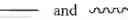 Fig. 206 - Defined multi-conjugate oligonucleotides