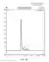 Fig. 25 - Defined multi-conjugate oligonucleotides