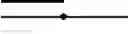 Fig. 276 - Defined multi-conjugate oligonucleotides