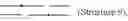 Fig. 282 - Defined multi-conjugate oligonucleotides