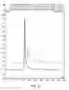 Fig. 30 - Defined multi-conjugate oligonucleotides