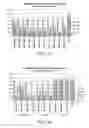 Fig. 33 - Defined multi-conjugate oligonucleotides