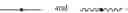 Fig. 362 - Defined multi-conjugate oligonucleotides