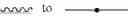 Fig. 369 - Defined multi-conjugate oligonucleotides