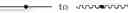 Fig. 371 - Defined multi-conjugate oligonucleotides
