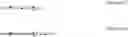 Fig. 418 - Defined multi-conjugate oligonucleotides