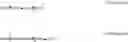Fig. 433 - Defined multi-conjugate oligonucleotides