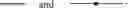 Fig. 496 - Defined multi-conjugate oligonucleotides