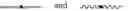 Fig. 562 - Defined multi-conjugate oligonucleotides