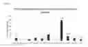 Fig. 02 - Genetically altered guayule having increased rubber production and methods thereof