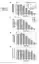 Fig. 09 - DROUGHT TOLERANT MAIZE