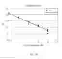 Fig. 26 - Apparatus, system, and method using immiscible-fluid-discrete-volumes