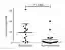 Fig. 01 - Methods of treating cancer