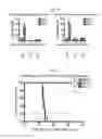 Fig. 05 - METHODS OF IDENTIFYING AND TREATING IMMUNE CHECKPOINT INHIBITOR-RESPONSIVE NEOPLASMS AND CELLS, TRANSGENIC ANIMALS AND KITS FOR USE THEREIN
