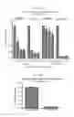 Fig. 08 - METHODS OF IDENTIFYING AND TREATING IMMUNE CHECKPOINT INHIBITOR-RESPONSIVE NEOPLASMS AND CELLS, TRANSGENIC ANIMALS AND KITS FOR USE THEREIN