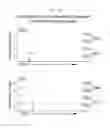 Fig. 18 - METHODS OF IDENTIFYING AND TREATING IMMUNE CHECKPOINT INHIBITOR-RESPONSIVE NEOPLASMS AND CELLS, TRANSGENIC ANIMALS AND KITS FOR USE THEREIN