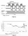 Fig. 03 - Thickness compensation by modulation of number of deposition cycles as a function of chamber accumulation for wafer to wafer film thickness matching