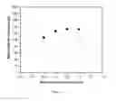 Fig. 02 - Compositions and methods for depositing silicon nitride films
