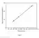Fig. 03 - Compositions and methods for depositing silicon nitride films