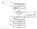 Fig. 01 - Door operating system