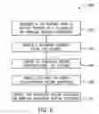 Fig. 07 - Operating system cartridge for an annular blowout preventer