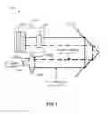 Fig. 08 - Optical delay line for coherence imaging