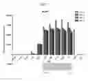 Fig. 08 - Composition for preparing biological material having excellent light transmissivity and use of composition