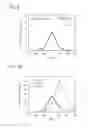 Fig. 07 - Electrochemical measurement method, electrochemical measurement apparatus and transducer