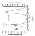 Fig. 28 - Sensors including redox-active selector complexes