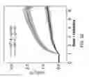Fig. 35 - Sensors including redox-active selector complexes