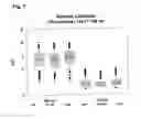 Fig. 08 - IN VITRO METHOD FOR THE DETERMINATION OF NEURODEGENERATIVE DISEASES