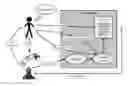 Fig. 01 - Programming a robot by demonstration