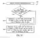 Fig. 07 - DYNAMIC POWER RAILS FOR ELECTRONIC DISPLAY