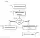 Fig. 01 - Providing haptic output based on a determined orientation of an electronic device